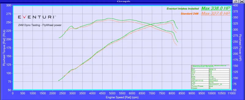 Eventuri Carbon Fibre Intake BMW Z4M