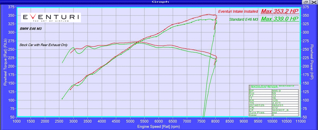 Eventuri Carbon Fibre Intake BMW M3 E46