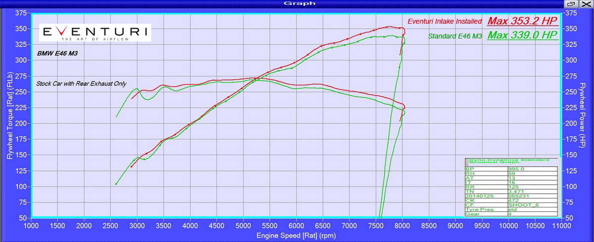 Eventuri Carbon Fibre Intake BMW M3 E46