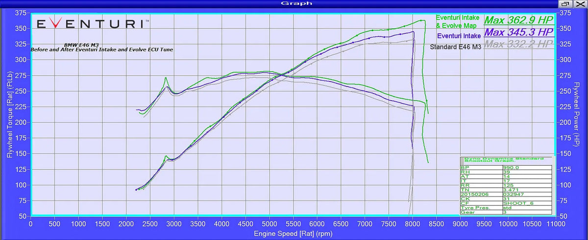 Eventuri Carbon Fibre Intake BMW M3 E46