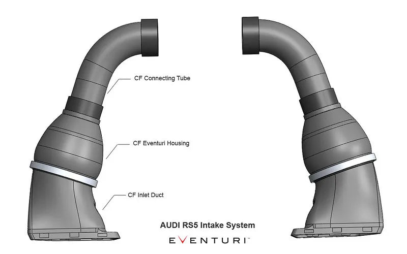 Eventuri Carbon Fibre Intake RS4 RS5 B8