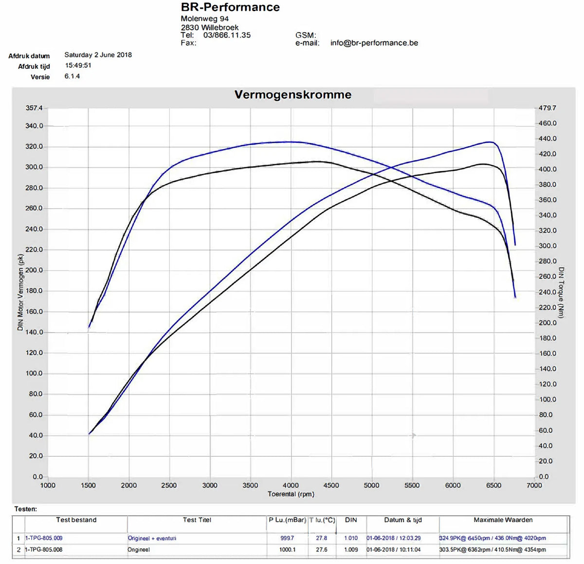 Eventuri Carbon Fibre Intake Honda Civic Type R FK8