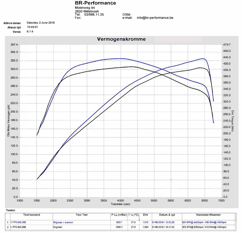 Eventuri Intake Upgraded Chargepipe Silicone Honda Civic Type R FK8