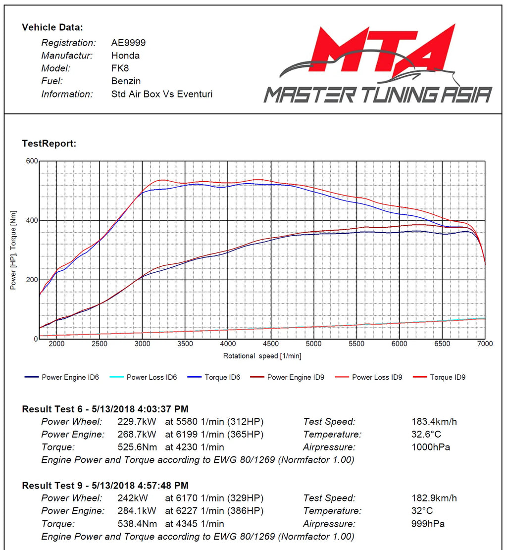 Eventuri Carbon Fibre Intake Honda Civic Type R FK8