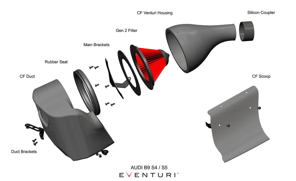 Eventuri Carbon Fibre Intake Audi S4 S5 B9