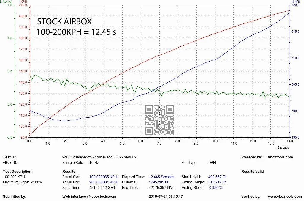 Eventuri Carbon Fibre Intake Audi S4 S5 B9