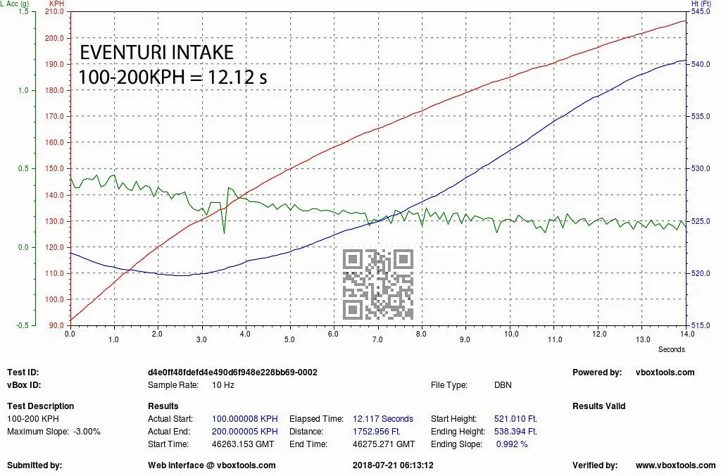 Eventuri Carbon Fibre Intake Audi S4 S5 B9