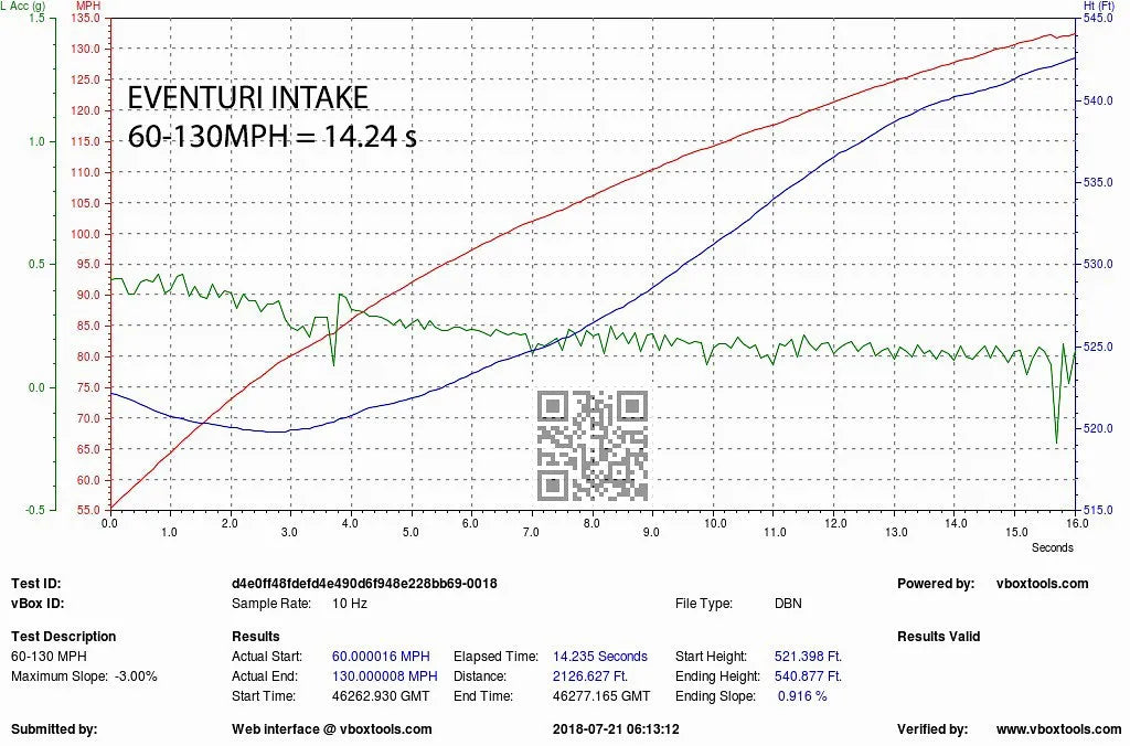 Eventuri Carbon Fibre Intake Audi S4 S5 B9