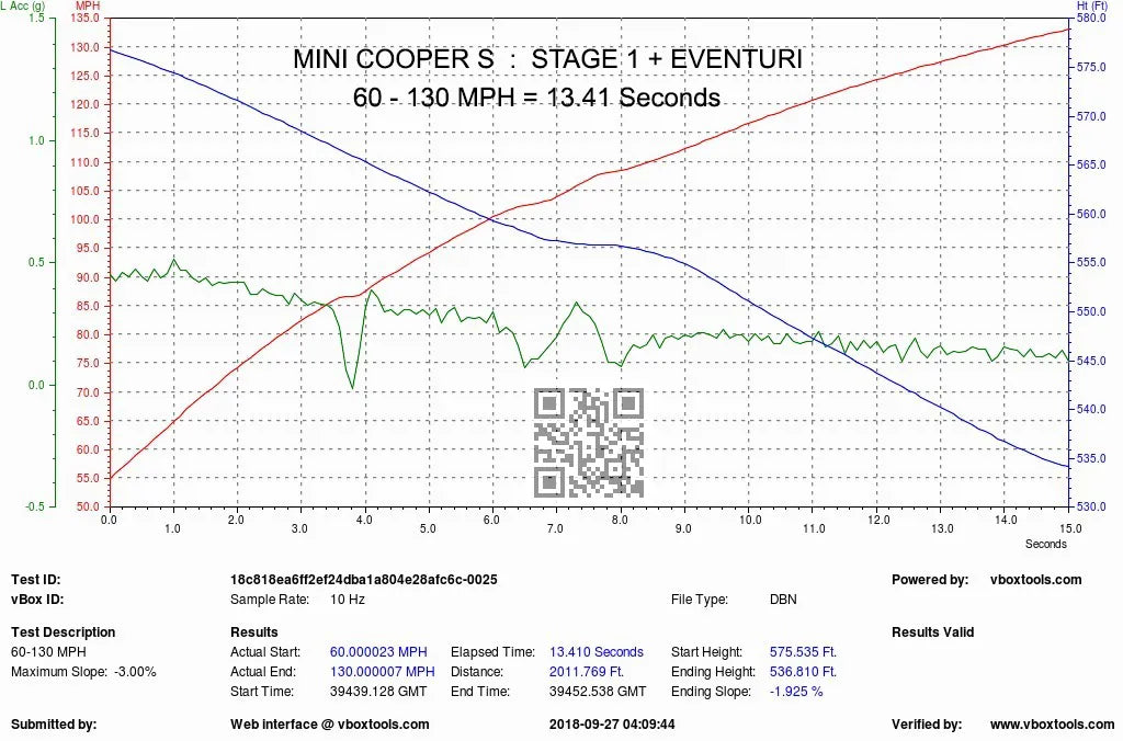 Eventuri Carbon Fibre Intake Mini Cooper S JCW F56