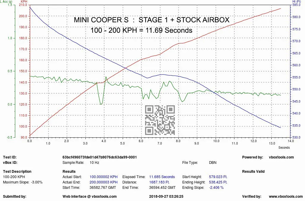 Eventuri Carbon Fibre Intake Mini Cooper S JCW F56