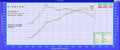 Eventuri Carbon Fibre Intake Audi S1 8X