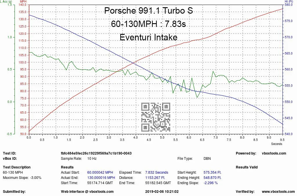 Eventuri Carbon Fibre Intake Porsche 911 Turbo 991