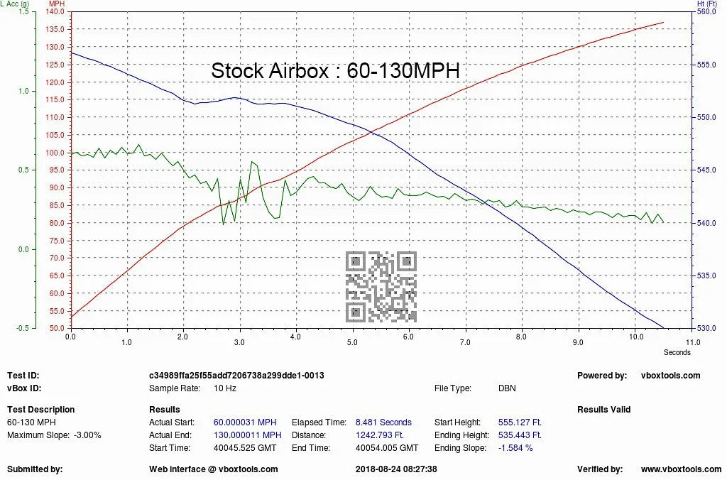 Eventuri Carbon Fibre Intake V2 BMW M5 M8 F9X