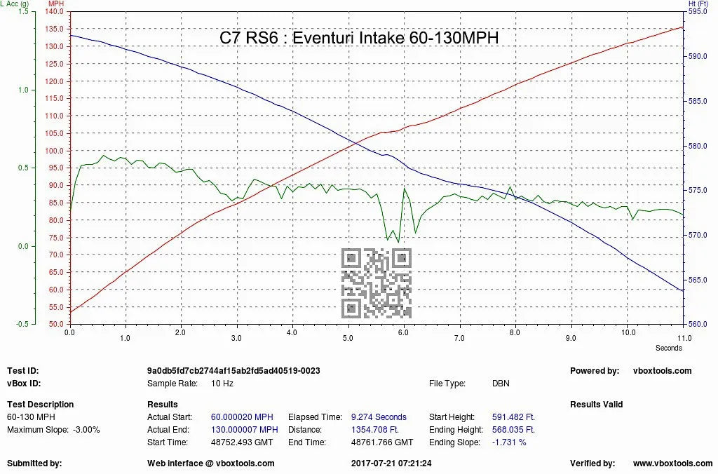 Eventuri Carbon Fibre Intake Audi S6 S7 C7
