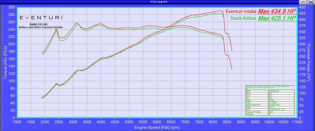 Eventuri Carbon Fibre Intake BMW M3 E9X S65