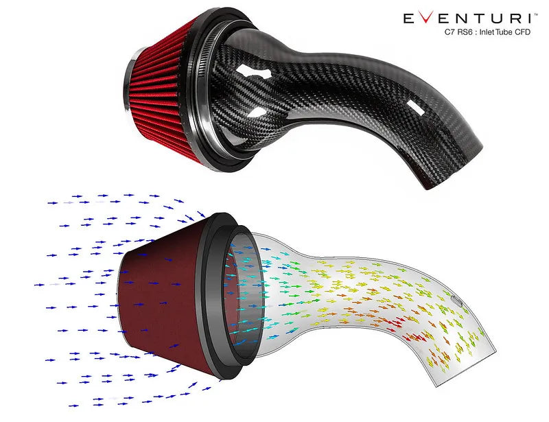 Eventuri Carbon Fibre Intake Audi S6 S7 C7