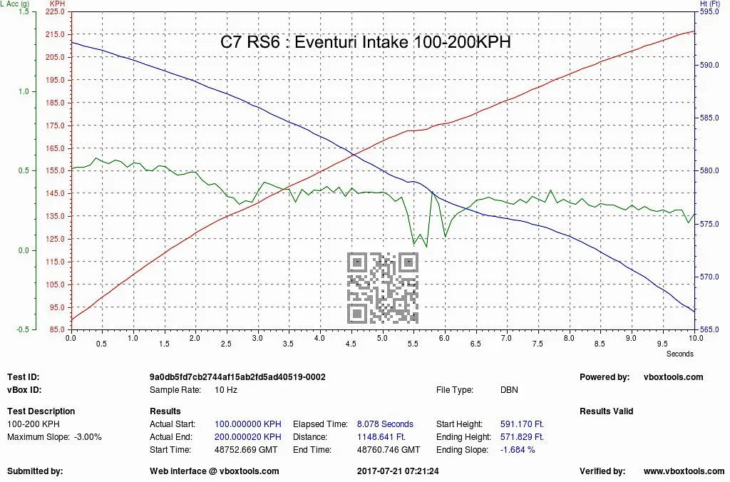 Eventuri Carbon Fibre Intake Audi S6 S7 C7