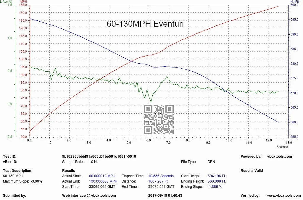 Eventuri Carbon Fibre Intake BMW M3 E9X S65