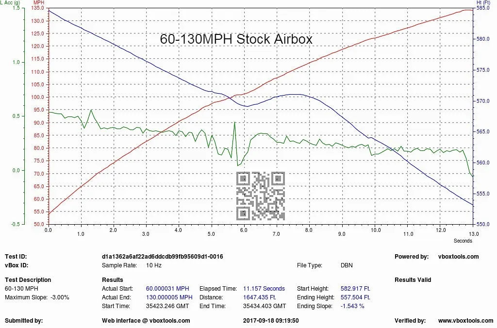 Eventuri Carbon Fibre Intake BMW M3 E9X S65