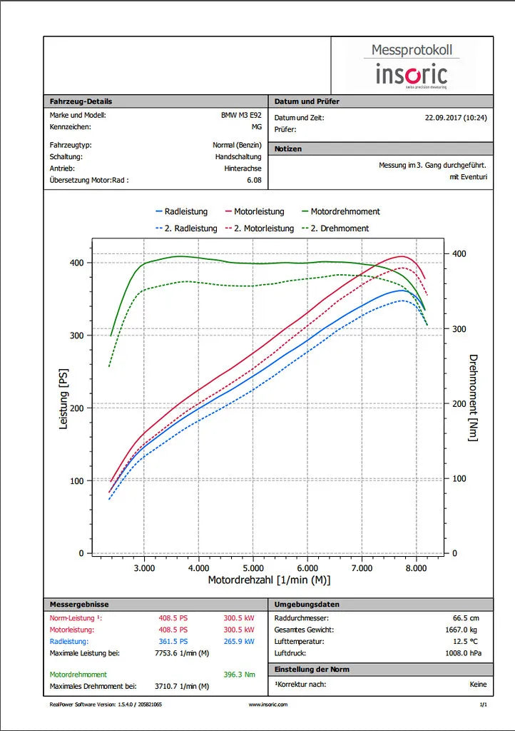 Eventuri Carbon Fibre Intake BMW M3 E9X S65