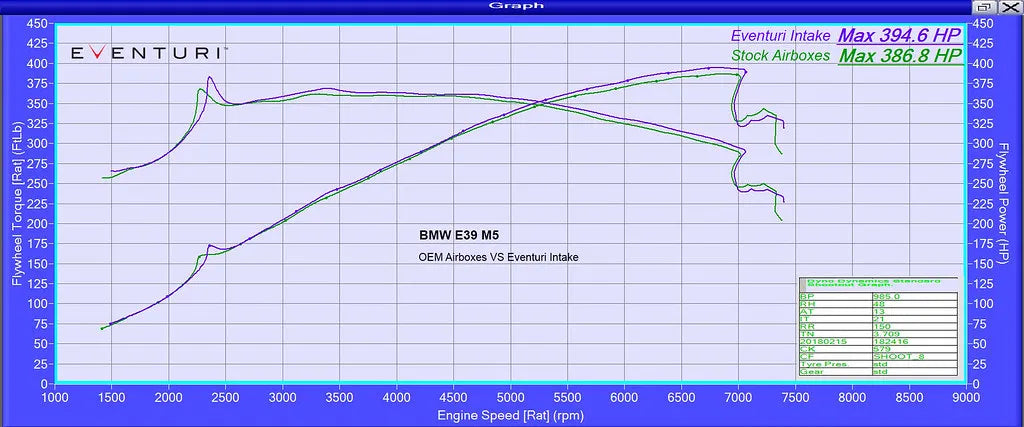 Eventuri Carbon Fibre Intake BMW M5 E39