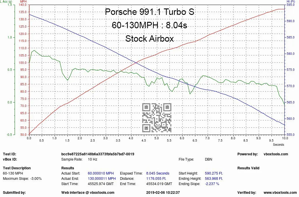 Eventuri Carbon Fibre Intake Porsche 911 GT3RS 991.1 991.2