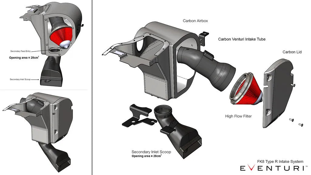 Eventuri Carbon Fibre Intake Honda Civic Type R FK8