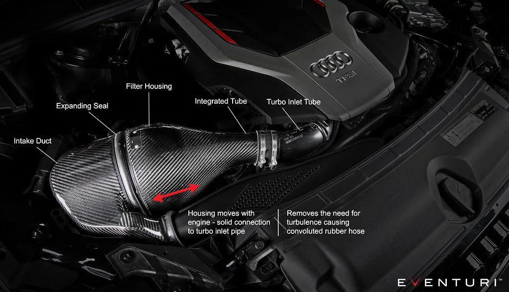 Eventuri Carbon Fibre Intake Audi S4 S5 B9