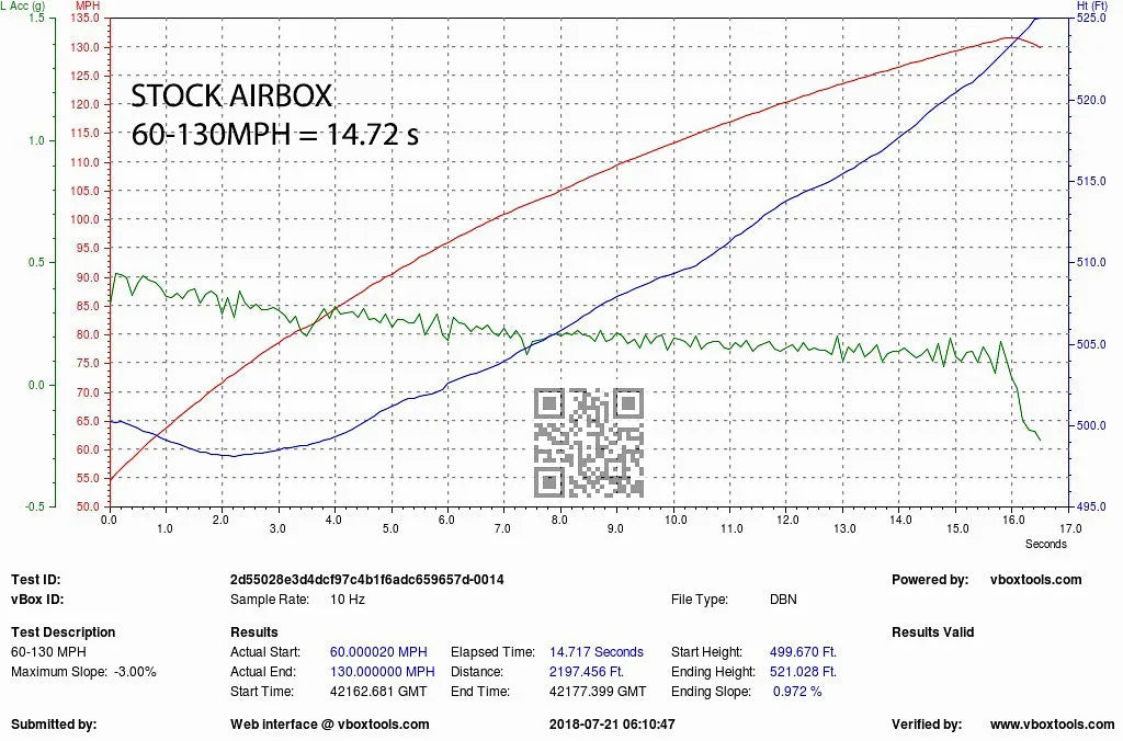 Eventuri Carbon Fibre Intake Audi S4 S5 B9