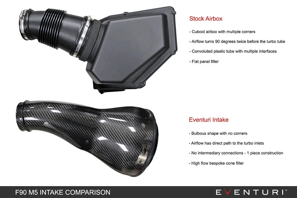 Eventuri Carbon Fibre Intake V2 BMW M5 M8 F9X