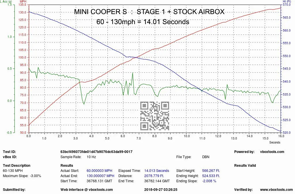 Eventuri Carbon Fibre Intake Mini Cooper S JCW F56