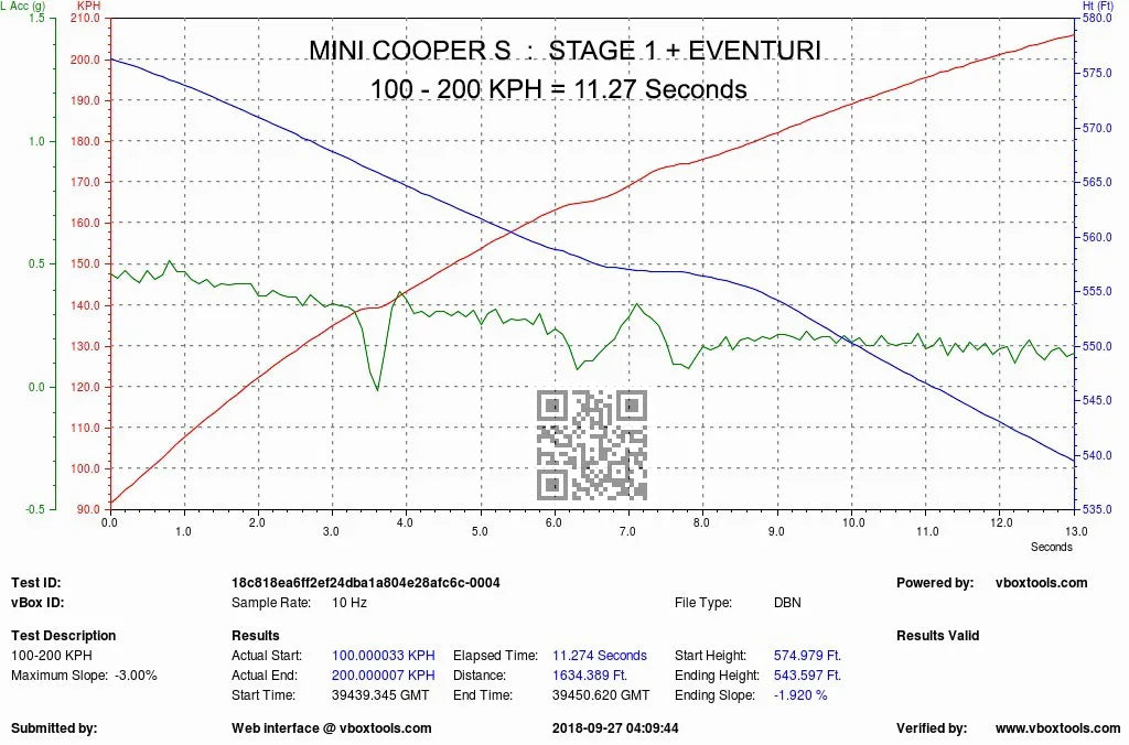 Eventuri Carbon Fibre Intake Mini Cooper S JCW F56