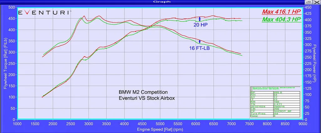 Eventuri Carbon Fibre Intake BMW M2 Competition F87