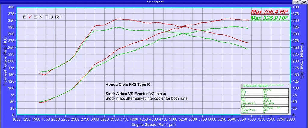 Eventuri Carbon Fibre Intake V2 Upgraded Carbon Tube Honda Civic Type R FK2