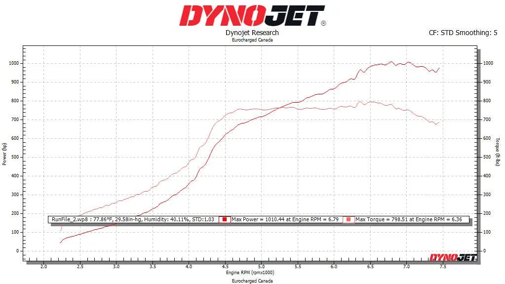 Eventuri Carbon Fibre Intake Audi RS3 8Y
