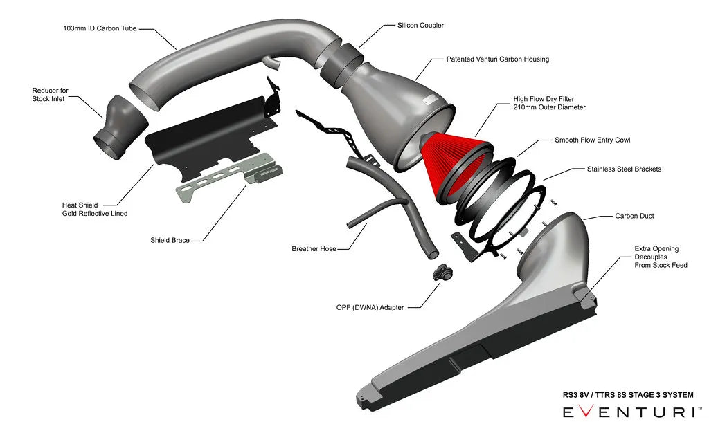 Eventuri Carbon Fibre Intake Audi RS3 8Y
