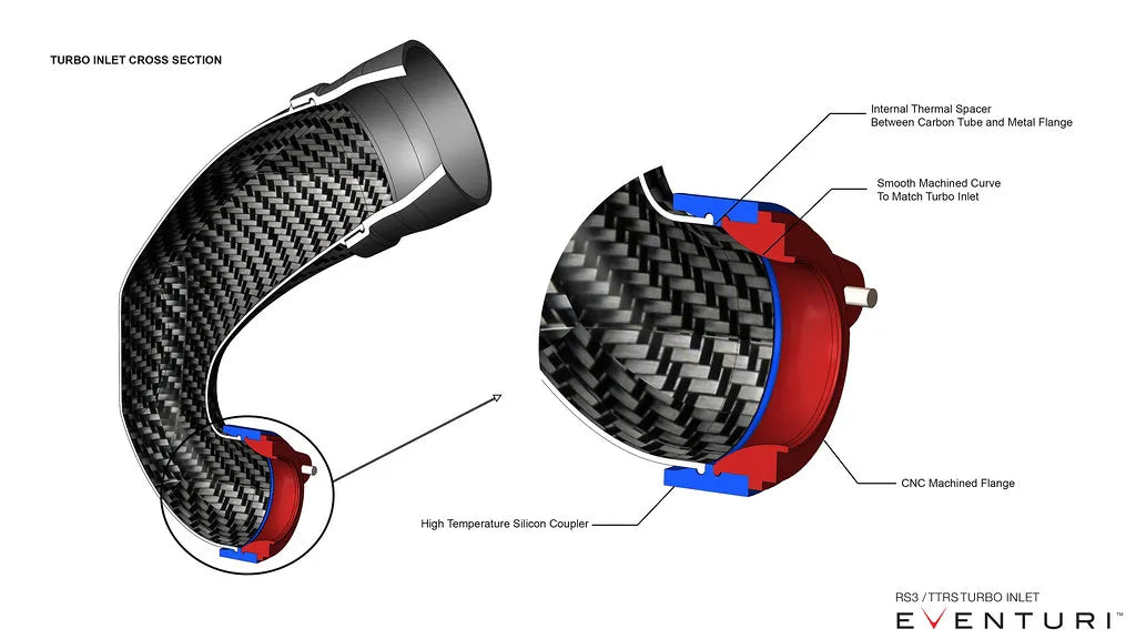 Eventuri Carbon Fibre Turbo Inlet Audi RS3 8V 8Y TTRS 8S