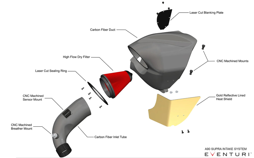 Eventuri Carbon Fibre Intake Toyota Supra B58 A90 MK5