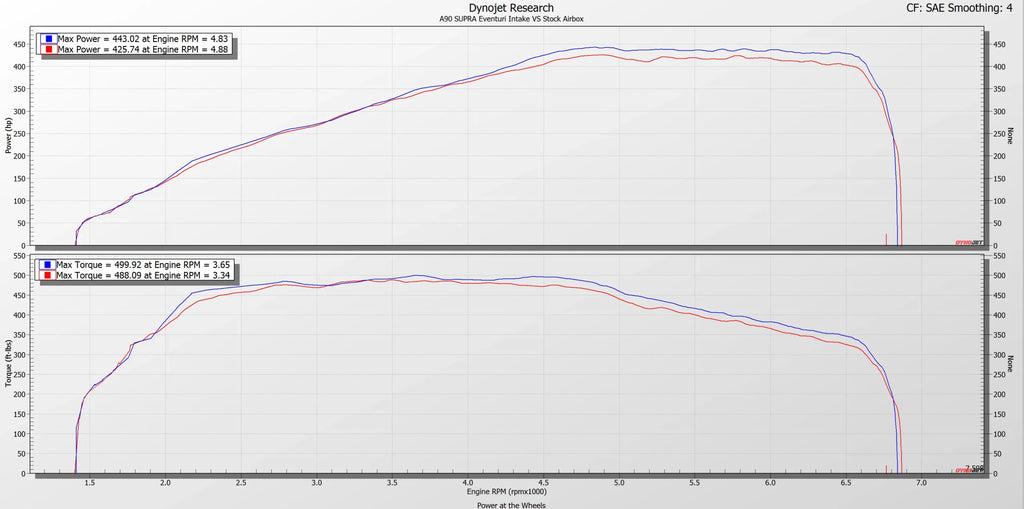 Eventuri Carbon Fibre Intake Toyota Supra B58 A90 MK5