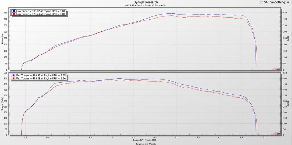 Eventuri Carbon Fibre Intake BMW B58 Z4 G29 M40i F2X