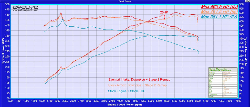 Eventuri Carbon Fibre Intake Toyota Supra B58 A90 MK5