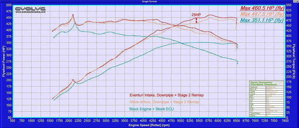 Eventuri Carbon Fibre Intake BMW B58 Z4 G29 M40i F2X