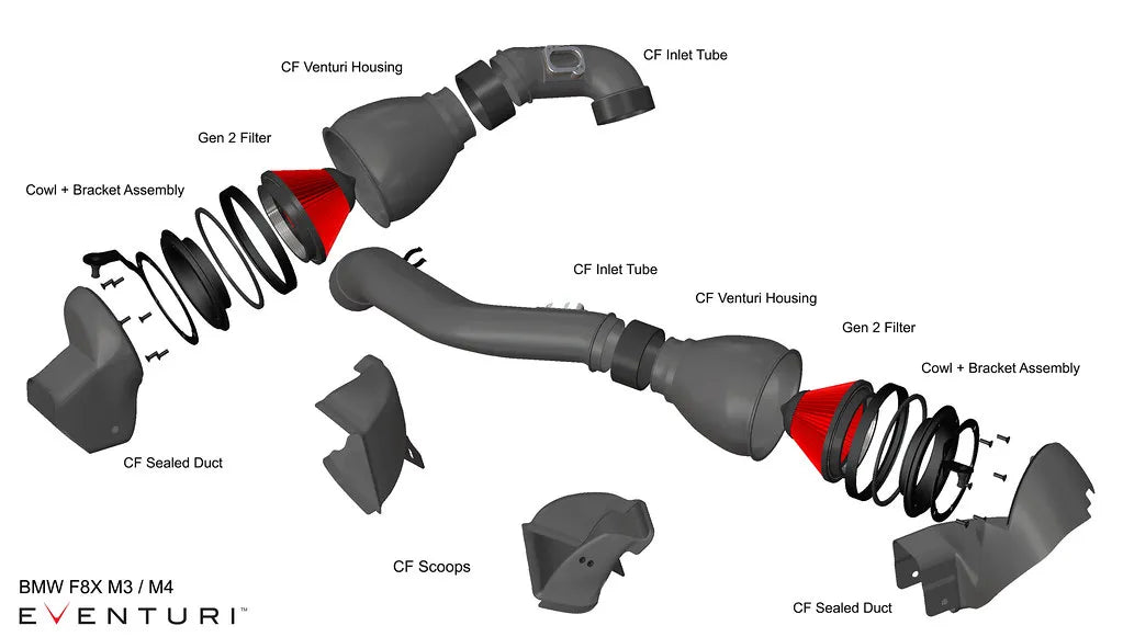 Eventuri Carbon Fibre Intake V2 BMW M3 M4 F8X