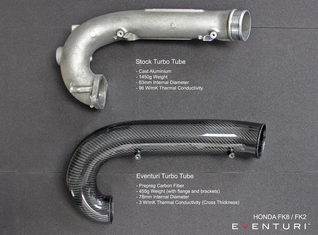 Eventuri V3 Oversized Carbon Turbo Tube Honda Civic Type-R FK2