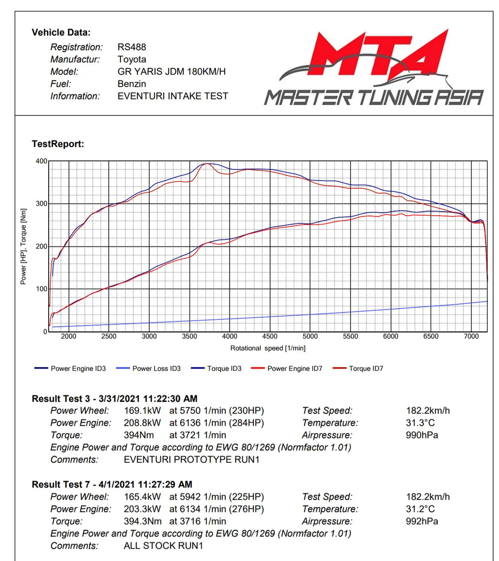 Eventuri Carbon Fibre Intake Toyota GR Yaris G16E-GTS