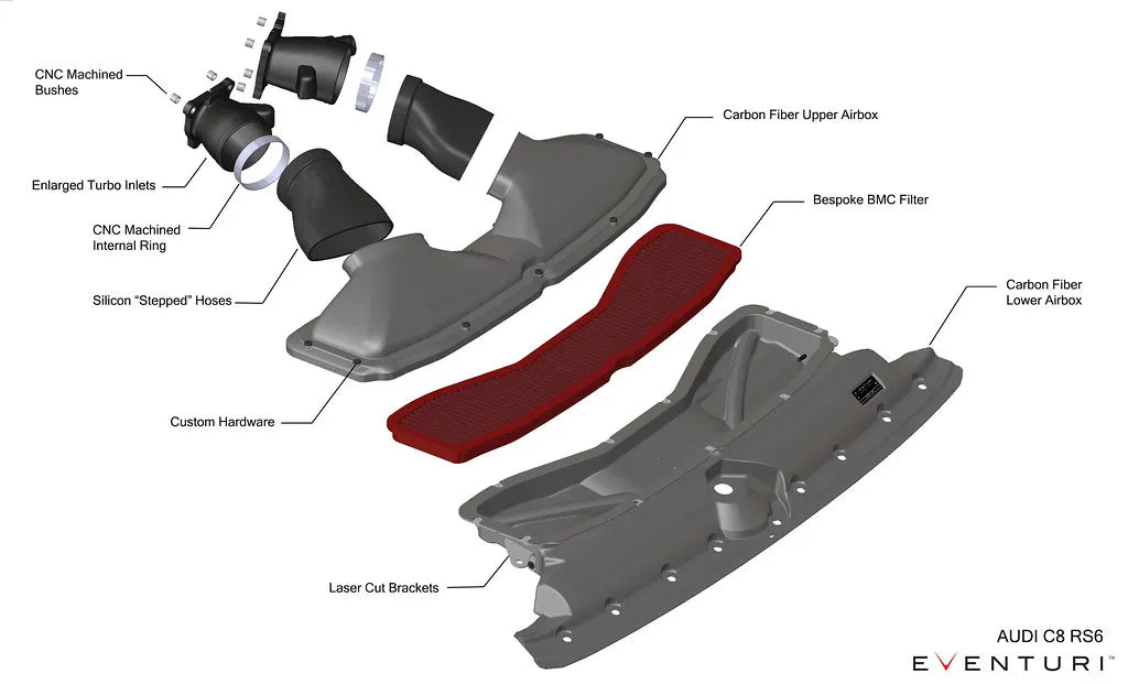 Eventuri Carbon Fibre Intake Audi RS6 RS7 C8