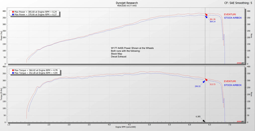 Eventuri Carbon Fibre Intake Mercedes A45S CLA45S GLA45 GLB45 AMG