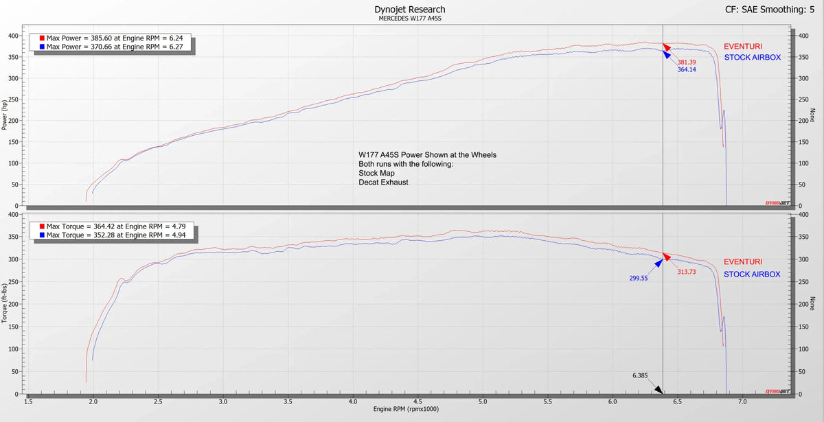 Eventuri Carbon Fibre Intake Mercedes A45S CLA45S GLA45 GLB45 AMG
