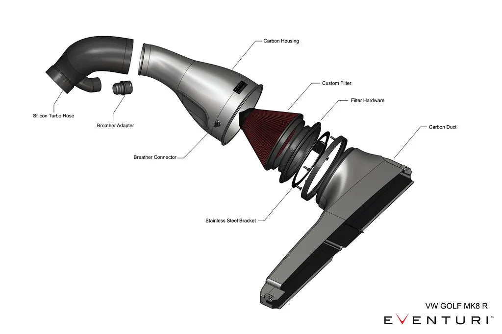 Eventuri Carbon Fibre Intake Audi S3 8Y TTS 8S