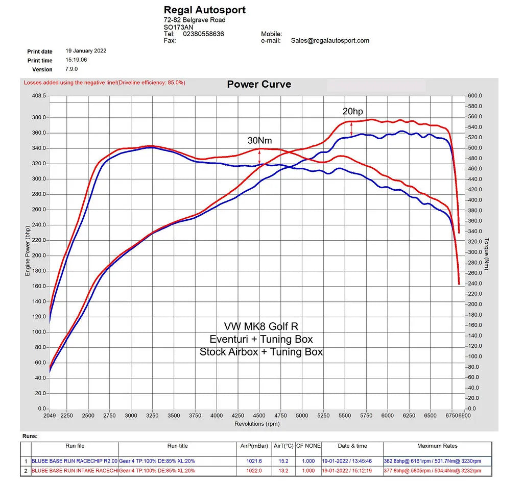 Eventuri Carbon Fibre Intake Audi S3 8Y TTS 8S